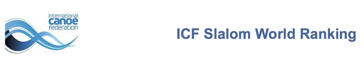 Slafkovský priebežne druhý kanoista svetového rebríčka ICF